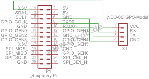 00532 Raspberry Pi NEO 6M GPS Modul Schaltplan