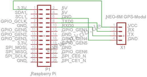 gps module